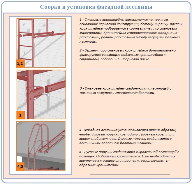 Как установить стеновую лестницу для обслуживания крыши