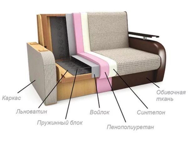 Как починить продавленный диван: как отремонтировать
