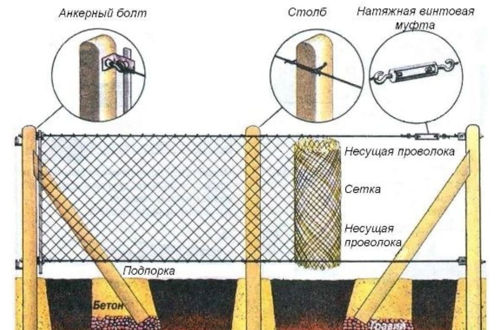 Схема натяжной ограды