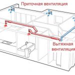 КАК СДЕЛАТЬ ВЕНТИЛЯЦИЮ В КВАРТИРЕ?